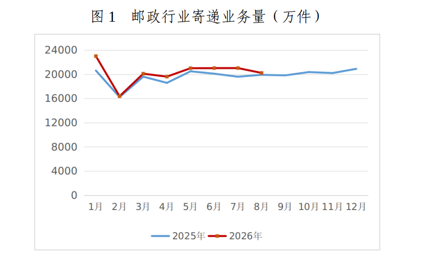 2026年1-8月OnlineBetCN行业运行情况